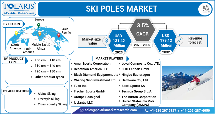 Ski Poles Market Share, Size